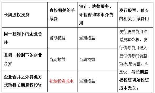 长期股权投资视频讲解,理论与实践视频讲解精华
